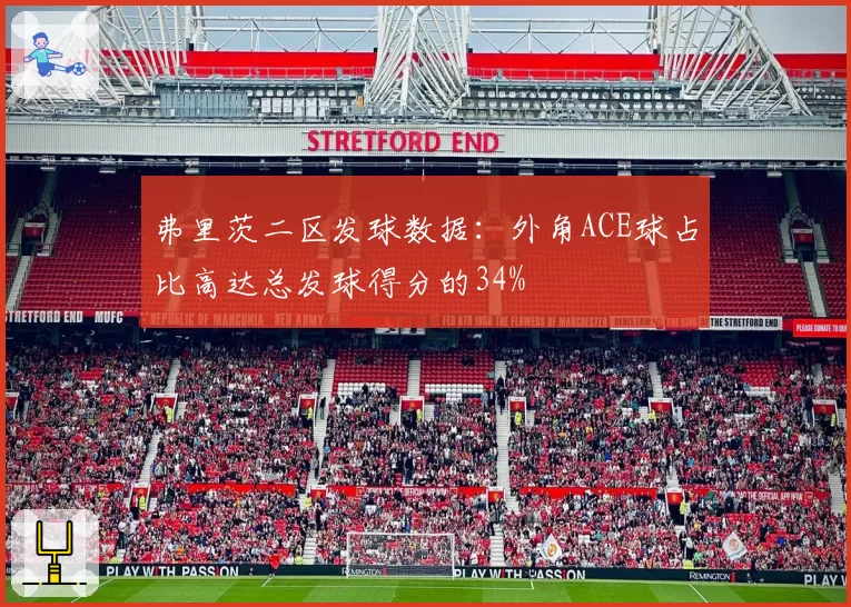 弗里茨二区发球数据：外角ACE球占比高达总发球得分的34%